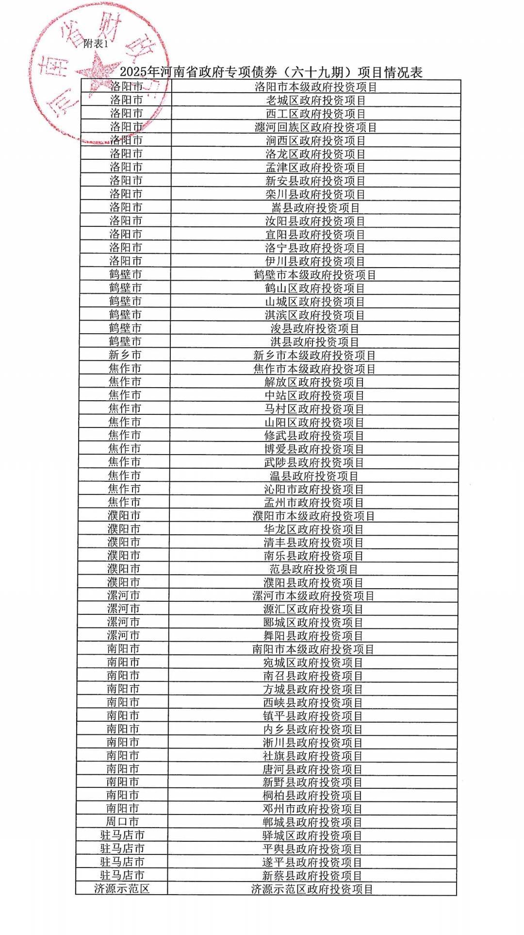 河南拟发行478.34亿元地方债<strong></p>
<p>农业银行股票代码</strong>，用于城乡发展、棚户区改造等