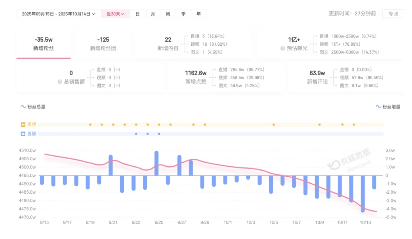 成都车祸后小米汽车直播间遭网暴<strong></p>
<p>杭齿前进股票</strong>,雷军抖音一月掉粉35万