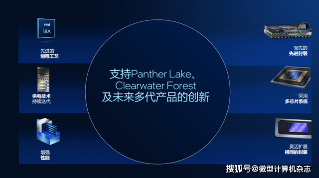 浅析英特尔Panther Lake处理器:Intel 18A工艺<strong></p>
<p>杭齿前进股票</strong>,多线程和集显性能狂飙50%