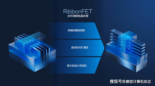 浅析英特尔Panther Lake处理器:Intel 18A工艺<strong></p>
<p>杭齿前进股票</strong>,多线程和集显性能狂飙50%