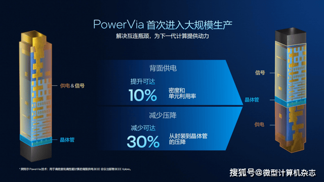 浅析英特尔Panther Lake处理器:Intel 18A工艺<strong></p>
<p>杭齿前进股票</strong>,多线程和集显性能狂飙50%