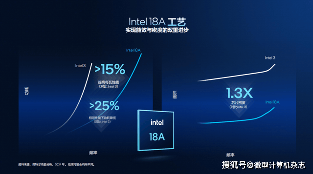 浅析英特尔Panther Lake处理器:Intel 18A工艺<strong></p>
<p>杭齿前进股票</strong>,多线程和集显性能狂飙50%