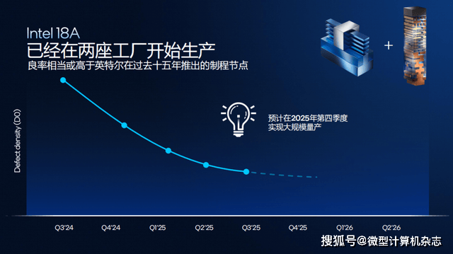 浅析英特尔Panther Lake处理器:Intel 18A工艺<strong></p>
<p>杭齿前进股票</strong>,多线程和集显性能狂飙50%