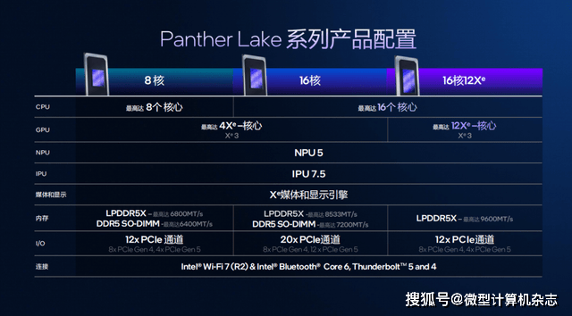 浅析英特尔Panther Lake处理器:Intel 18A工艺<strong></p>
<p>杭齿前进股票</strong>,多线程和集显性能狂飙50%