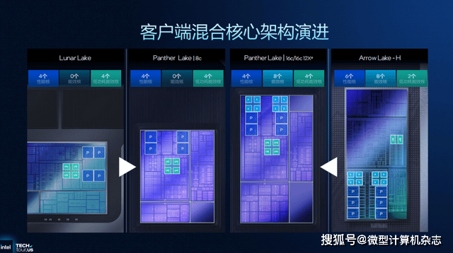 浅析英特尔Panther Lake处理器:Intel 18A工艺<strong></p>
<p>杭齿前进股票</strong>,多线程和集显性能狂飙50%