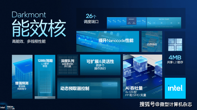 浅析英特尔Panther Lake处理器:Intel 18A工艺<strong></p>
<p>杭齿前进股票</strong>,多线程和集显性能狂飙50%