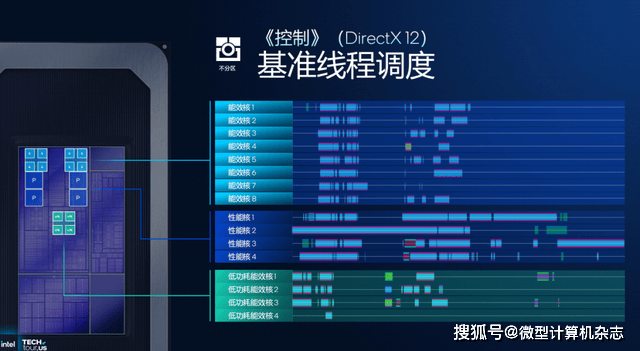 浅析英特尔Panther Lake处理器:Intel 18A工艺<strong></p>
<p>杭齿前进股票</strong>,多线程和集显性能狂飙50%
