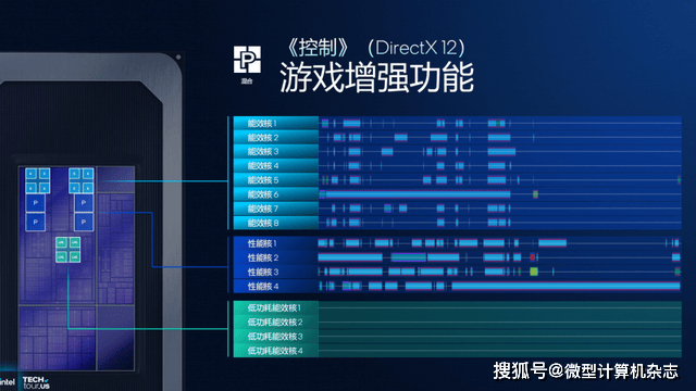 浅析英特尔Panther Lake处理器:Intel 18A工艺<strong></p>
<p>杭齿前进股票</strong>,多线程和集显性能狂飙50%