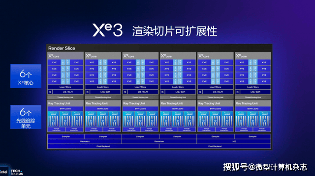 浅析英特尔Panther Lake处理器:Intel 18A工艺<strong></p>
<p>杭齿前进股票</strong>,多线程和集显性能狂飙50%