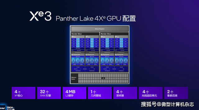 浅析英特尔Panther Lake处理器:Intel 18A工艺<strong></p>
<p>杭齿前进股票</strong>,多线程和集显性能狂飙50%