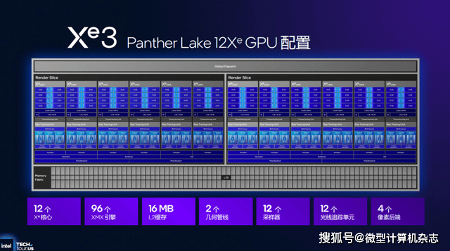 浅析英特尔Panther Lake处理器:Intel 18A工艺<strong></p>
<p>杭齿前进股票</strong>,多线程和集显性能狂飙50%