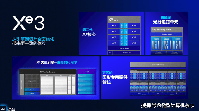 浅析英特尔Panther Lake处理器:Intel 18A工艺<strong></p>
<p>杭齿前进股票</strong>,多线程和集显性能狂飙50%