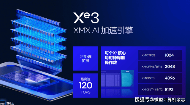 浅析英特尔Panther Lake处理器:Intel 18A工艺<strong></p>
<p>杭齿前进股票</strong>,多线程和集显性能狂飙50%