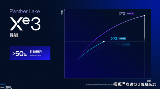 浅析英特尔Panther Lake处理器:Intel 18A工艺<strong></p>
<p>杭齿前进股票</strong>,多线程和集显性能狂飙50%