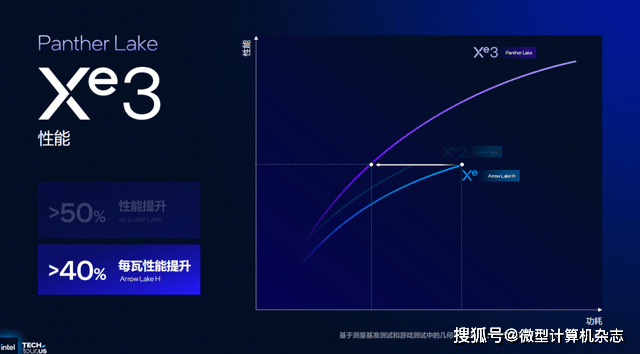 浅析英特尔Panther Lake处理器:Intel 18A工艺<strong></p>
<p>杭齿前进股票</strong>,多线程和集显性能狂飙50%