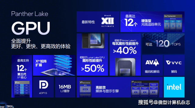 浅析英特尔Panther Lake处理器:Intel 18A工艺<strong></p>
<p>杭齿前进股票</strong>,多线程和集显性能狂飙50%