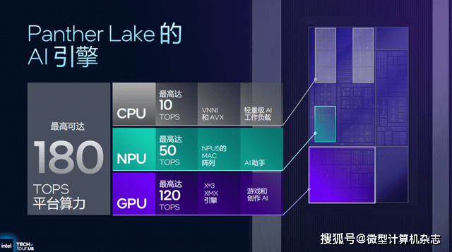 浅析英特尔Panther Lake处理器:Intel 18A工艺<strong></p>
<p>杭齿前进股票</strong>,多线程和集显性能狂飙50%