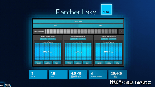 浅析英特尔Panther Lake处理器:Intel 18A工艺<strong></p>
<p>杭齿前进股票</strong>,多线程和集显性能狂飙50%