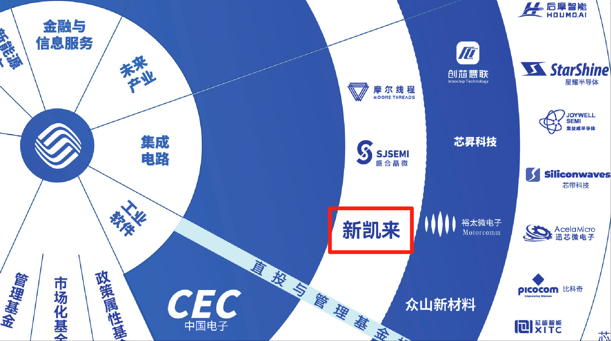 7nm光刻机未现身！新凯来亮相2款EDA、1台示波器和16款“山系”设备<strong></p>
<p>宏达高科股票</strong>，力破封锁