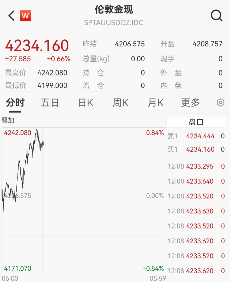 刚刚<strong></p>
<p>皇氏乳业股票</strong>,紧急通知!黄金突发!紧急风险提示来了