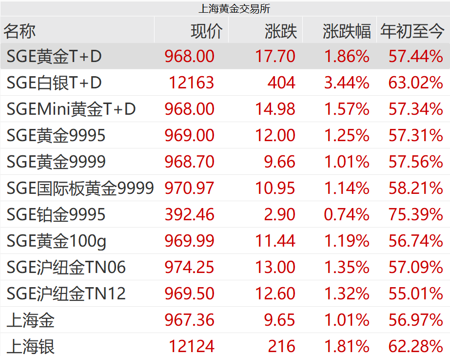 刚刚<strong></p>
<p>皇氏乳业股票</strong>,紧急通知!黄金突发!紧急风险提示来了