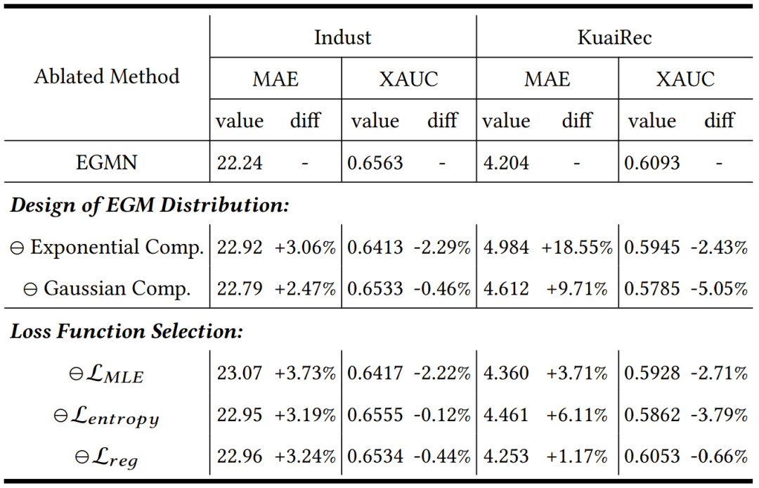小红书RecSys 2025最佳论文提名背后:破解视频时长预测难题