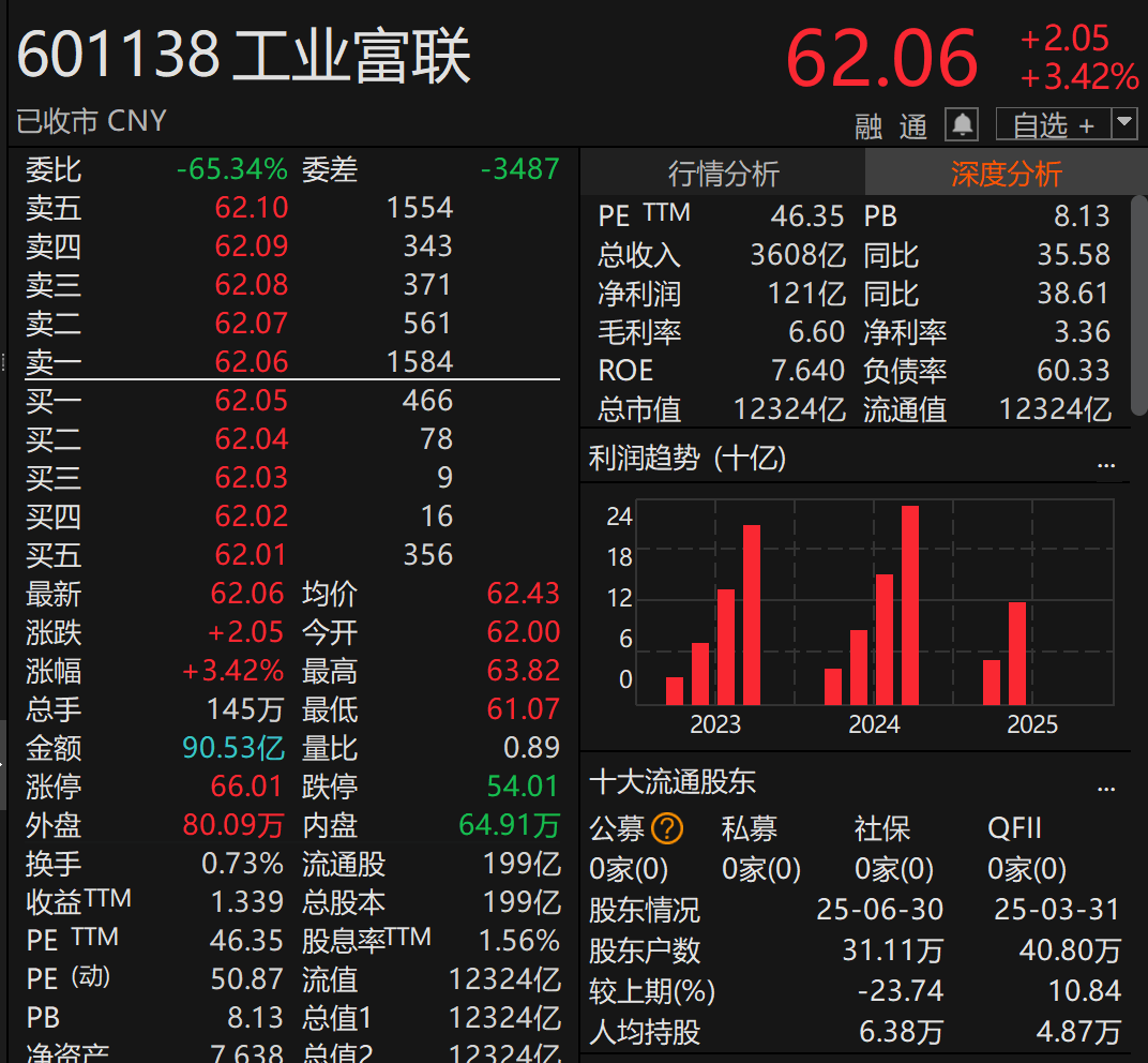 刚宣布！万亿A股巨头<strong></p>
<p>600740股票</strong>，大手笔分红！