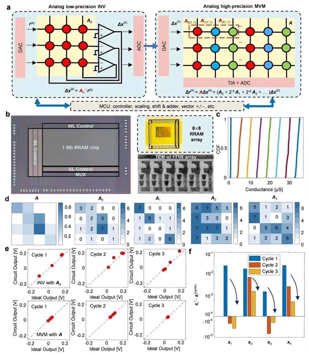 北京大学、清华大学<strong></p>
<p>600740股票</strong>，芯片研究取得重要突破！