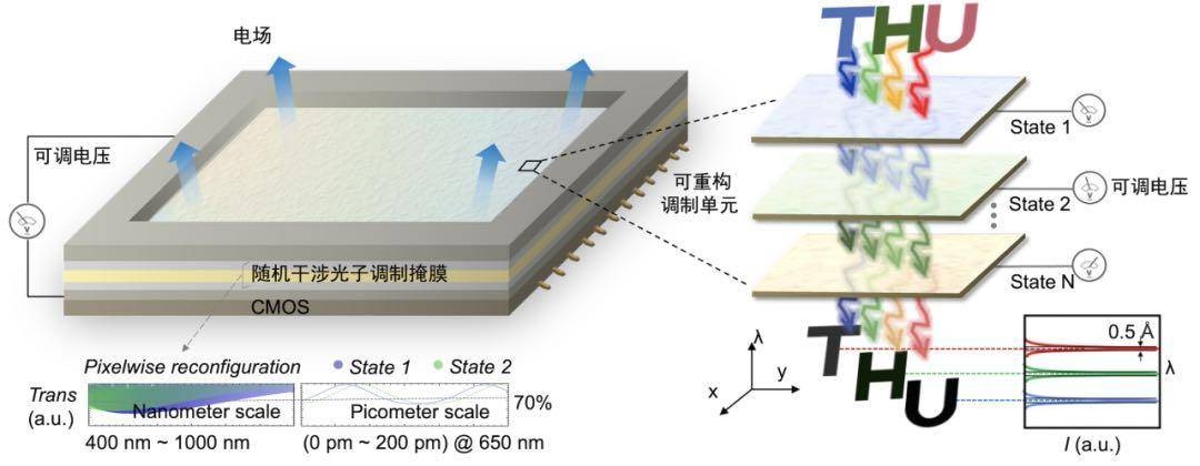 北京大学、清华大学<strong></p>
<p>600740股票</strong>，芯片研究取得重要突破！