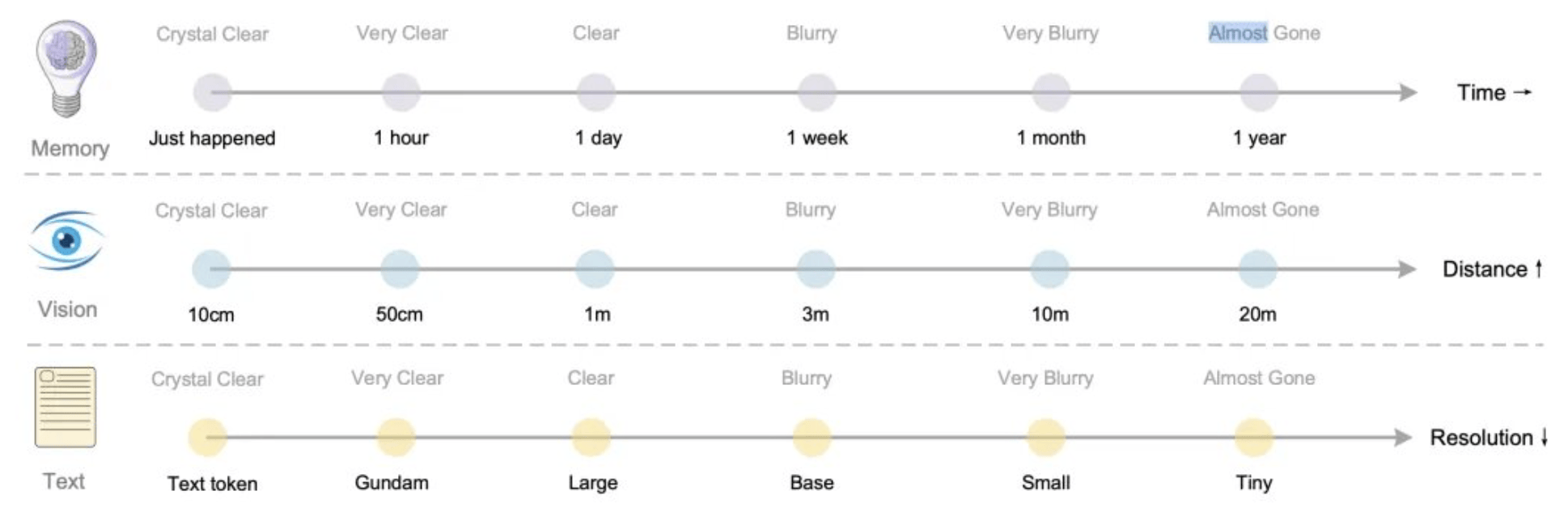 DeepSeek新论文被称“硅基生命进化论”<strong></p>
<p>福成五丰股票</strong>,海量文字压缩成图,模仿人脑重塑AI视觉记忆边界,赢硅谷大佬力挺