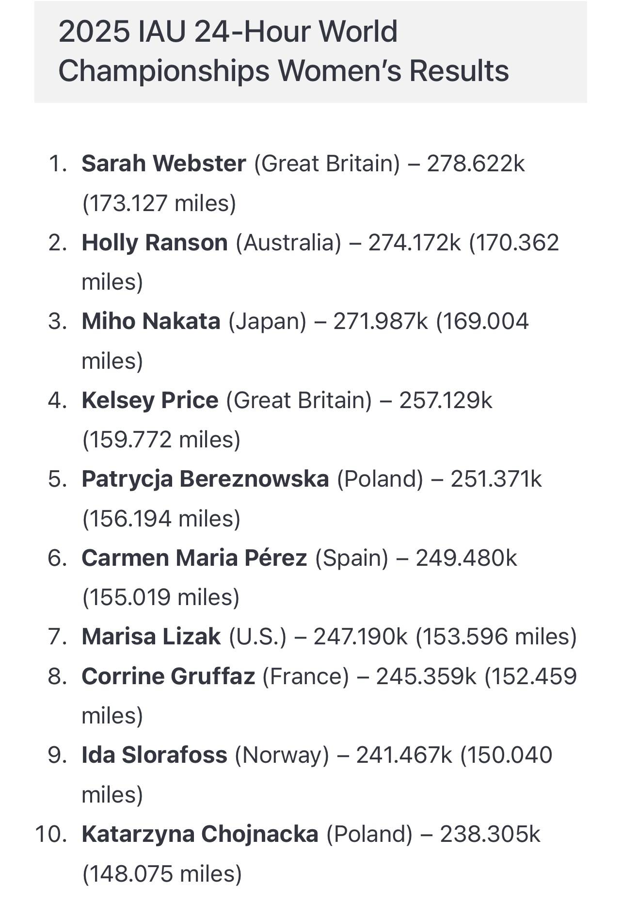 24小时狂奔278.622公里<strong></p>
<p>福成五丰股票</strong>！ 46岁女将打破女子24小时超马世界纪录