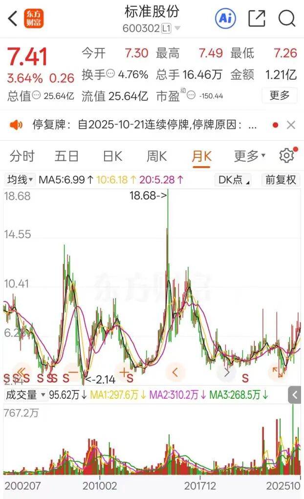 突然停牌!600302<strong></p>
<p>福成五丰股票</strong>,实控人筹划重大事项