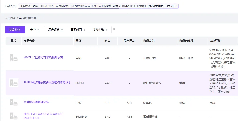 多个护肤产品陷入“苏丹红”质疑<strong></p>
<p>福成五丰股票</strong>,业内:品牌或不知情,复合原料组系监管灰色地带