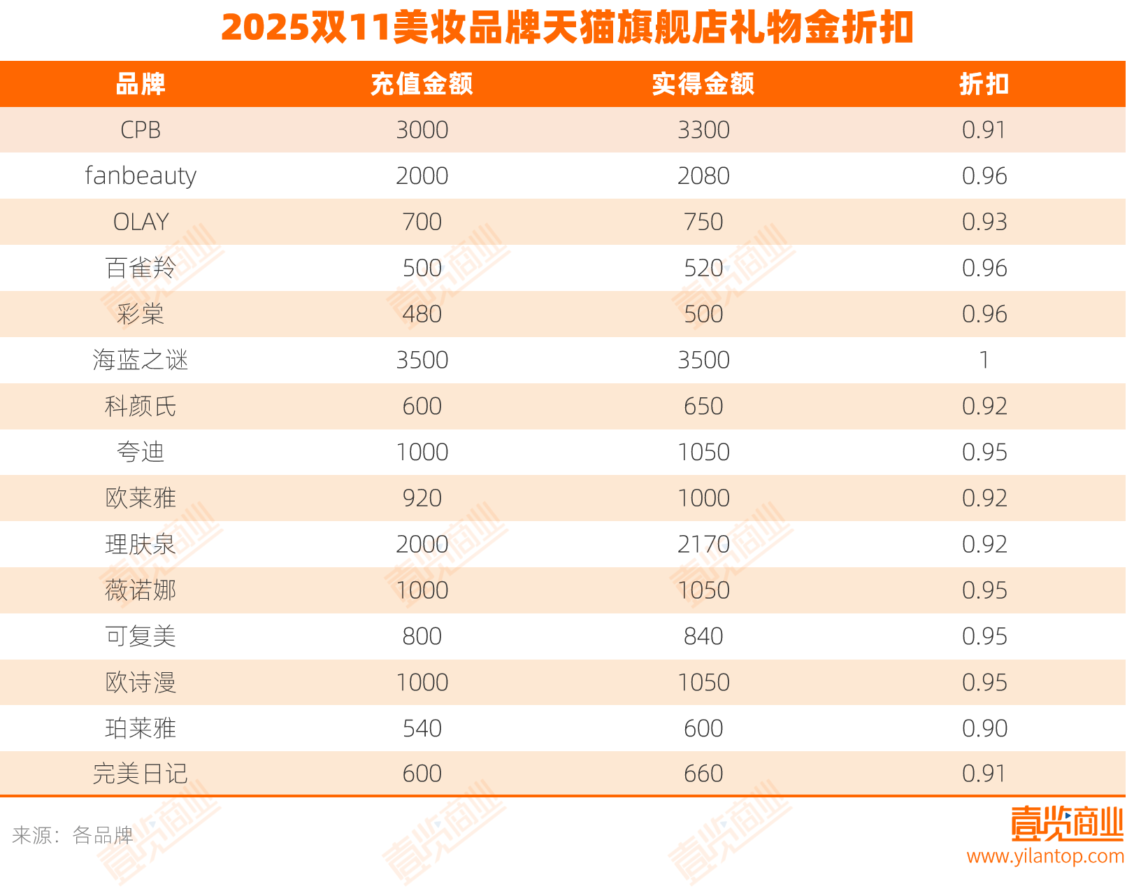 外资涨价、国货降价<strong></p>
<p>600303股票</strong>，今年双11李佳琦在美妆的统治力还有几何