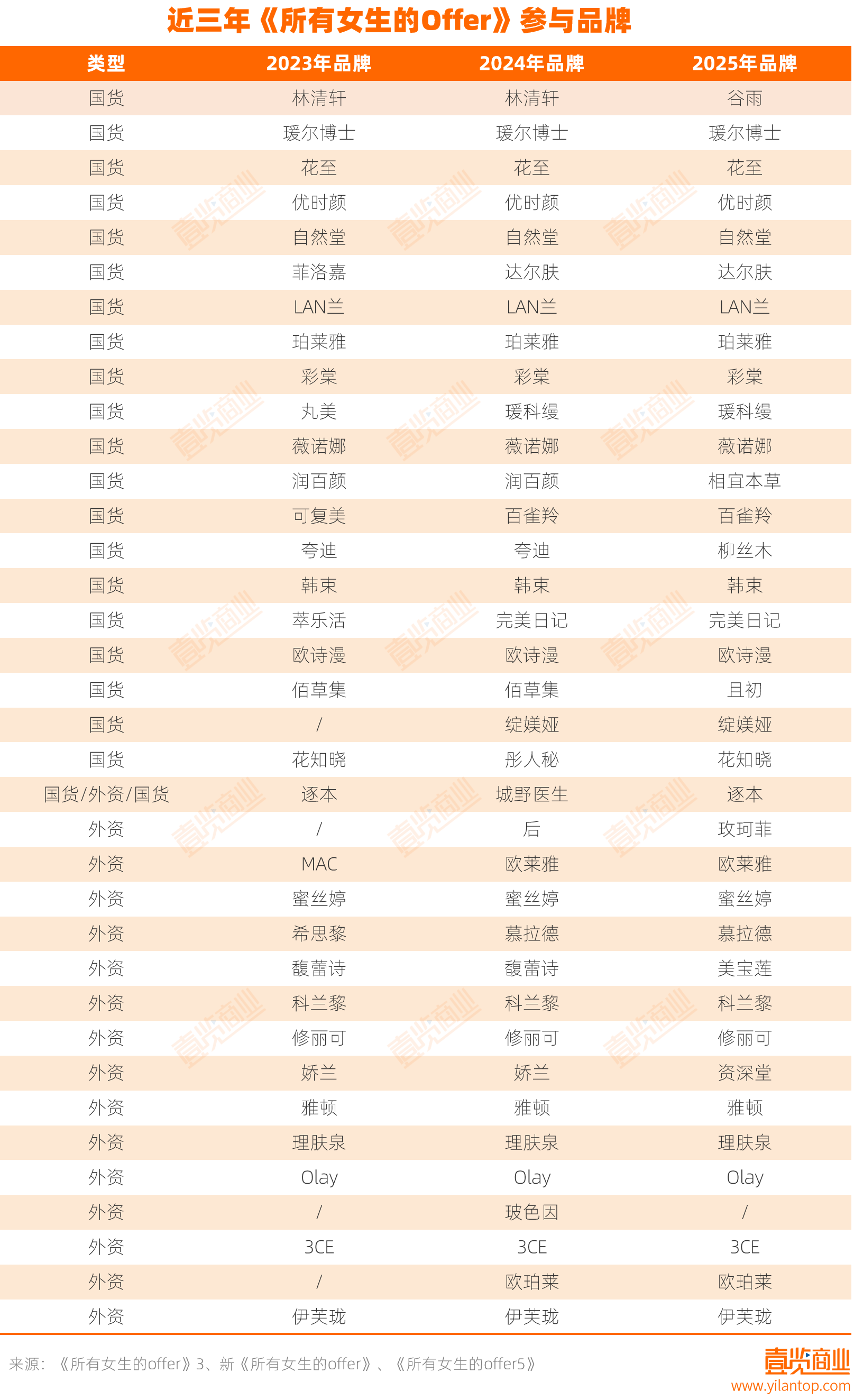 外资涨价、国货降价<strong></p>
<p>600303股票</strong>，今年双11李佳琦在美妆的统治力还有几何