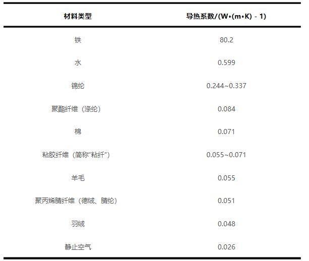 羽绒服里穿薄点才暖和！一个超简单的穿搭技巧<strong></p>
<p>600303股票</strong>，快收藏