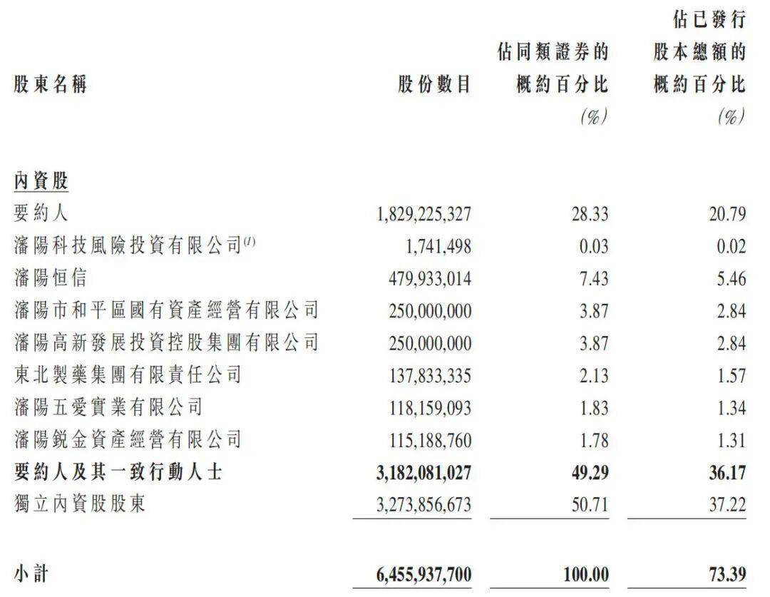 总资产万亿盛京银行<strong></p>
<p>600303股票</strong>，拟于下个月退市！