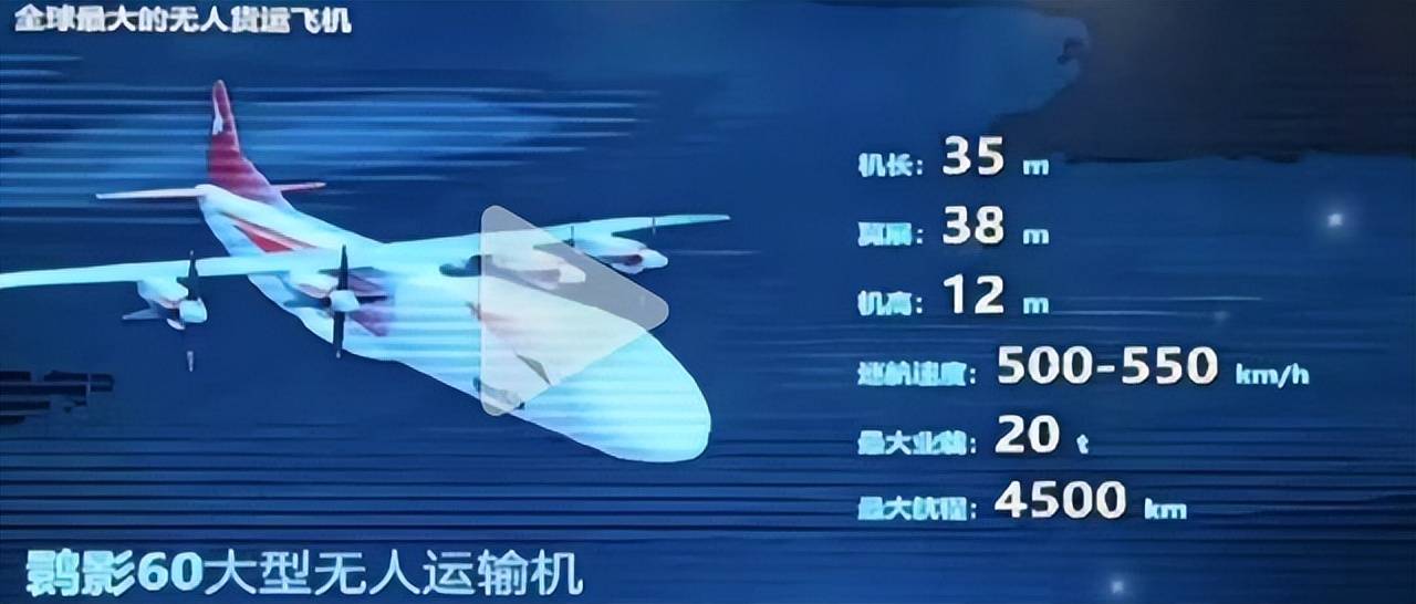 美军媒承认全世界都落后<strong></p>
<p>601998股票</strong>，中国推出全球最大无人运输机已遥遥领先