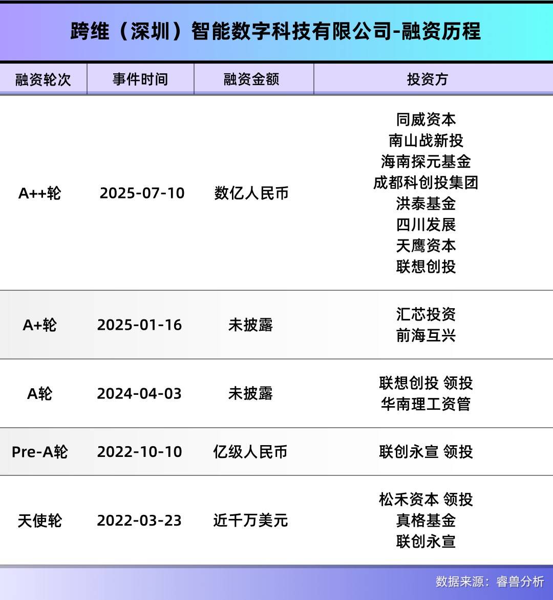 深圳顶尖科学家带队<strong></p>
<p>601998股票</strong>，用仿真系统快速训练机器人，融资数亿元