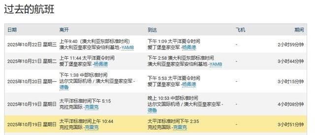 吃了解放军干扰弹<strong></p>
<p>601998股票</strong>,澳军反潜机连夜飞回本土,回国看心理医生了?