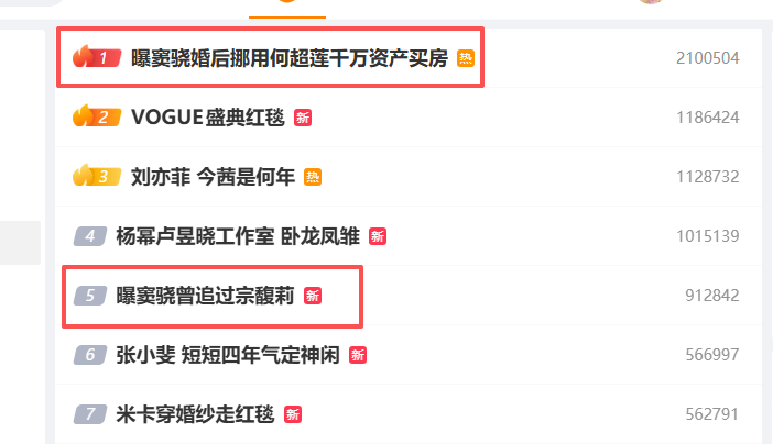 考古 | 何超莲窦骁双双辟谣离婚<strong></p>
<p>601998股票</strong>！两人感情生活引各方热议