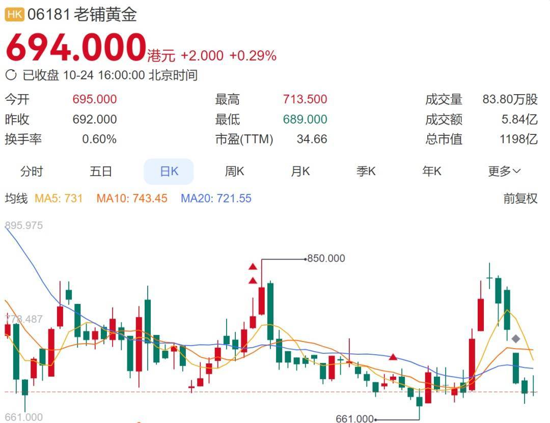 大幅涨价<strong></p>
<p>华夏能源革新股票基金</strong>，有的一夜涨6000元！顾客通宵排队：值得