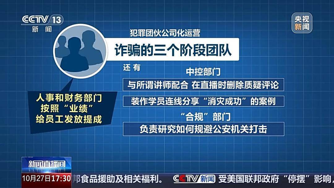 “风水大师”精准收割老年人：线上关怀线下诈财<strong></p>
<p>300235股票</strong>，1400余人被骗