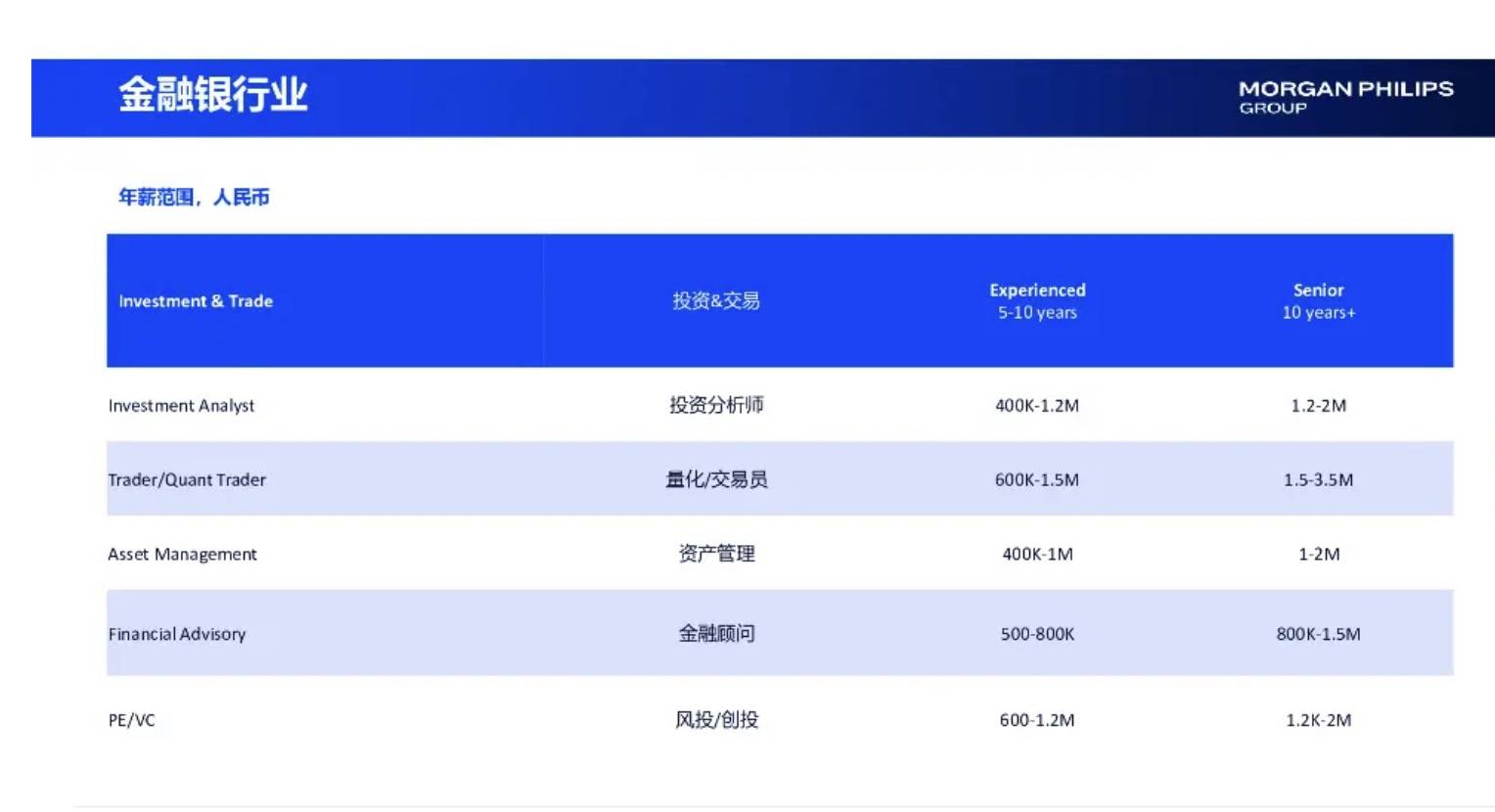 相亲市场正在抛弃金融男？从月薪8万到团购套餐<strong></p>
<p>300235股票</strong>，下午茶也要AA制