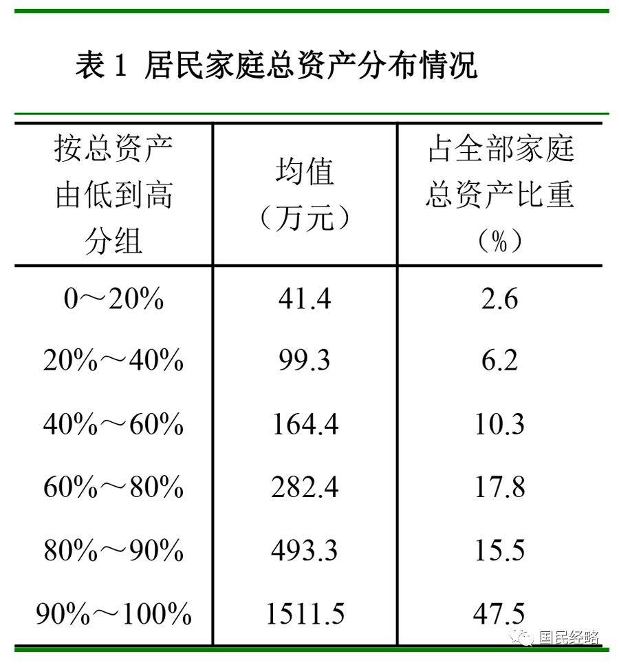 全国房价跌回2016年致居民财富缩水近40万亿<strong></p>
<p>顺丰股票002352</strong>，中央财办原副主任：调控思路要尽快转向，应该“支持房价上涨”！