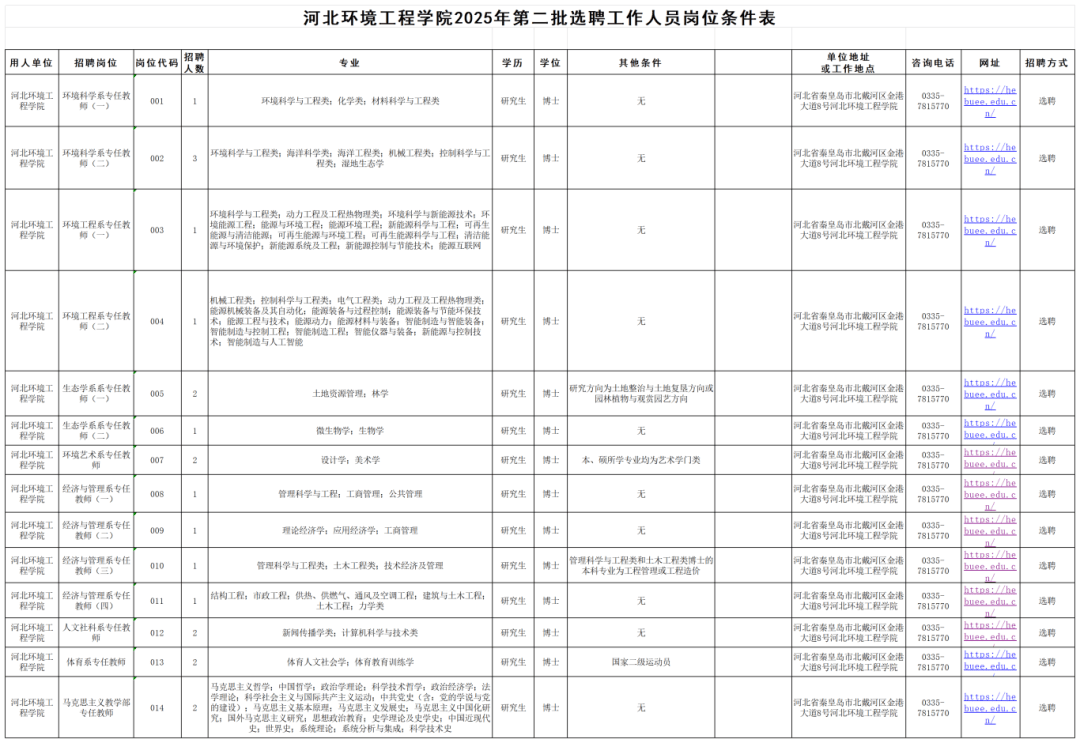 河北最新招聘！事业单位、国企……