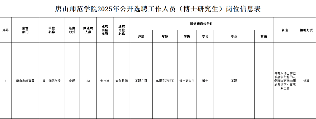 河北最新招聘<strong>
</p>顺丰股票002352<p>！事业单位、国企……