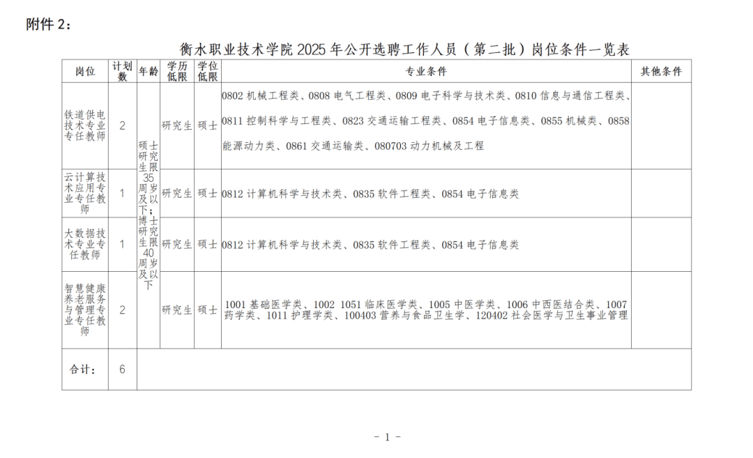河北最新招聘<strong>
</p>顺丰股票002352<p>！事业单位、国企……
