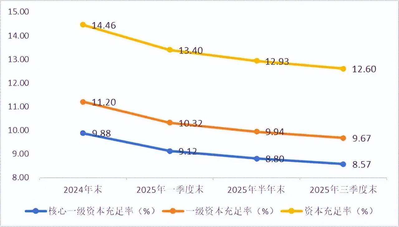 资产规模破万亿<strong></p>
<p>亚马逊股票股价实时行情</strong>，重庆银行因投资业务不审慎等违规行为被罚