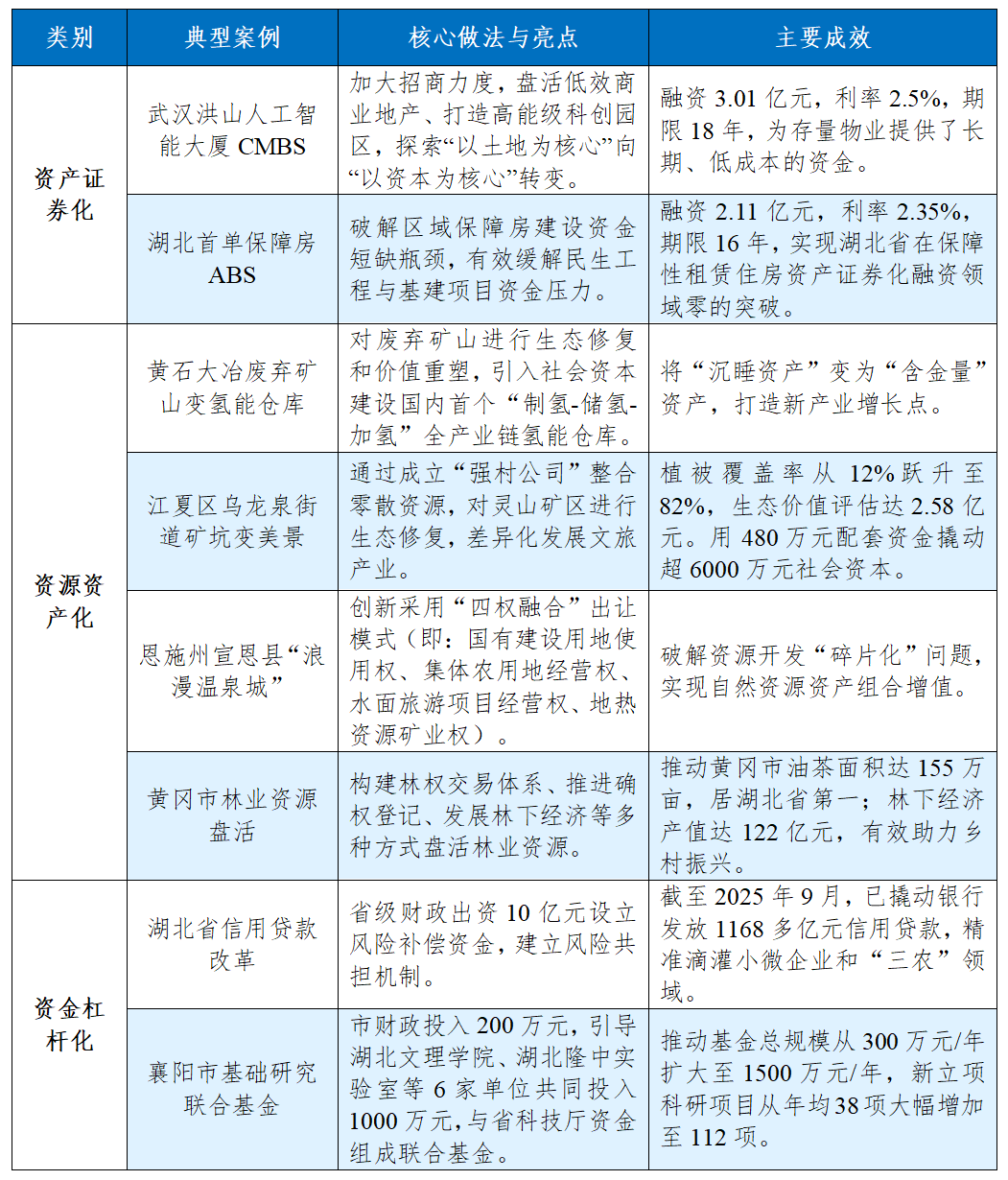 21.5万亿“沉睡资产”被唤醒<strong></p>
<p>亚马逊股票股价实时行情</strong>！湖北“三资三化”有何深层逻辑？
